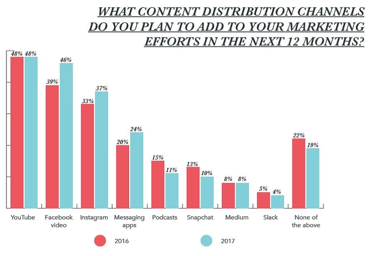 How to Get Prepared for Content Distribution Disruptors 
