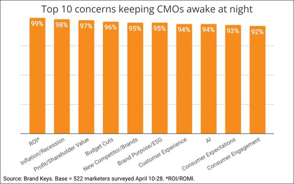 Brand Keys Chart 1